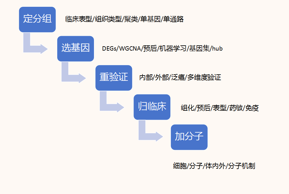 生信4.jpg